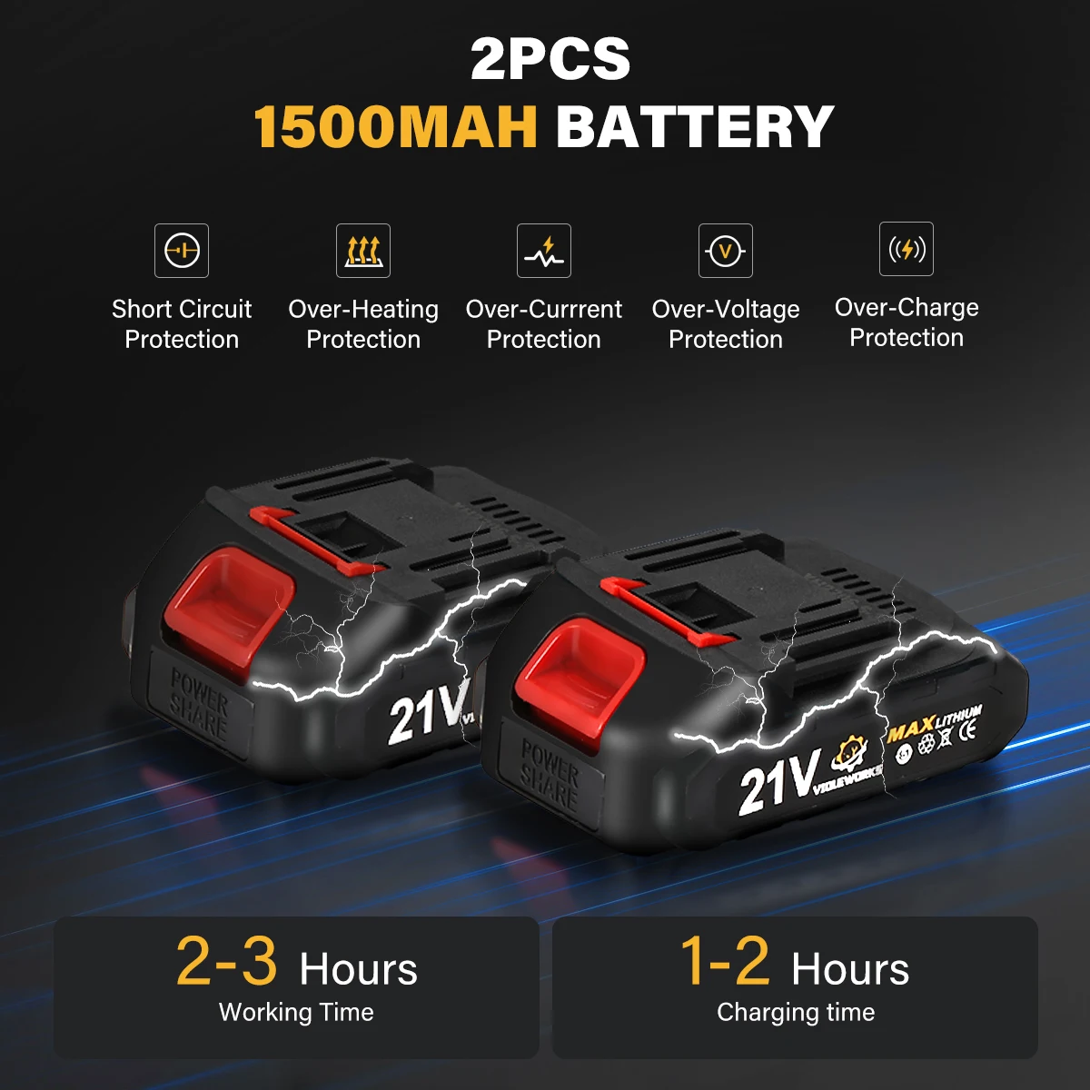 VIOLEWORKS 30mm bezszczotkowy sekator elektryczny ścinany akumulatorowe gałęzie drzew owocowych wycinarka do akumulatora Makita 18V