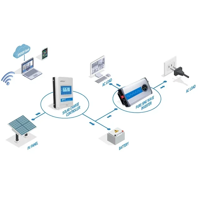 Epever 30A MPPT جهاز التحكم بالشحن بالطاقة الشمسية 12 فولت 24 فولت السيارات قابل للتعديل أقصى نقطة الطاقة تتبع لوحة طاقة شمسية جهاز التحكم في الشحن