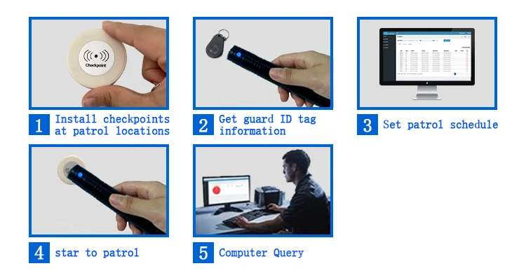 2026unique 101E Security Patrol Rfid Guard Tour Patrol Wand Patrolling Clock System