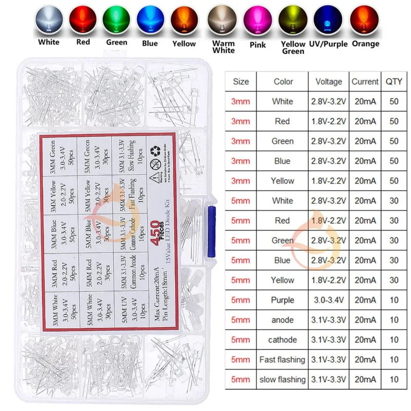 LED light emitting diode kit 3mm 5mm 10mm RGB White Green Red Blue yellow orange pink purple warm white straw hat led piranhas