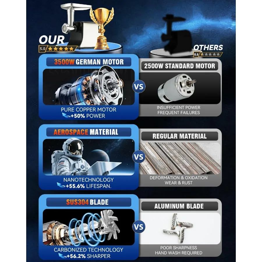 مفرمة لحم كهربائية 5.0 مع محرك فائق 3500 وات ولوحة شفرة SUS304 معتمدة من SGS لطحن اللحوم السريع 3 ثوانٍ I #2