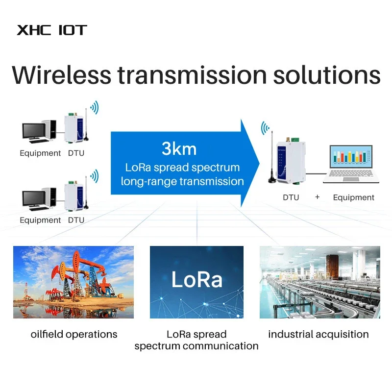 LoRa 스테이션 무선 라디오 모뎀, RS485, 433Mhz, 20dbm, 3km, XHCIOT E96-DTU(433L20-485) -V8 전력 전송, 산업용 모듈 IoT