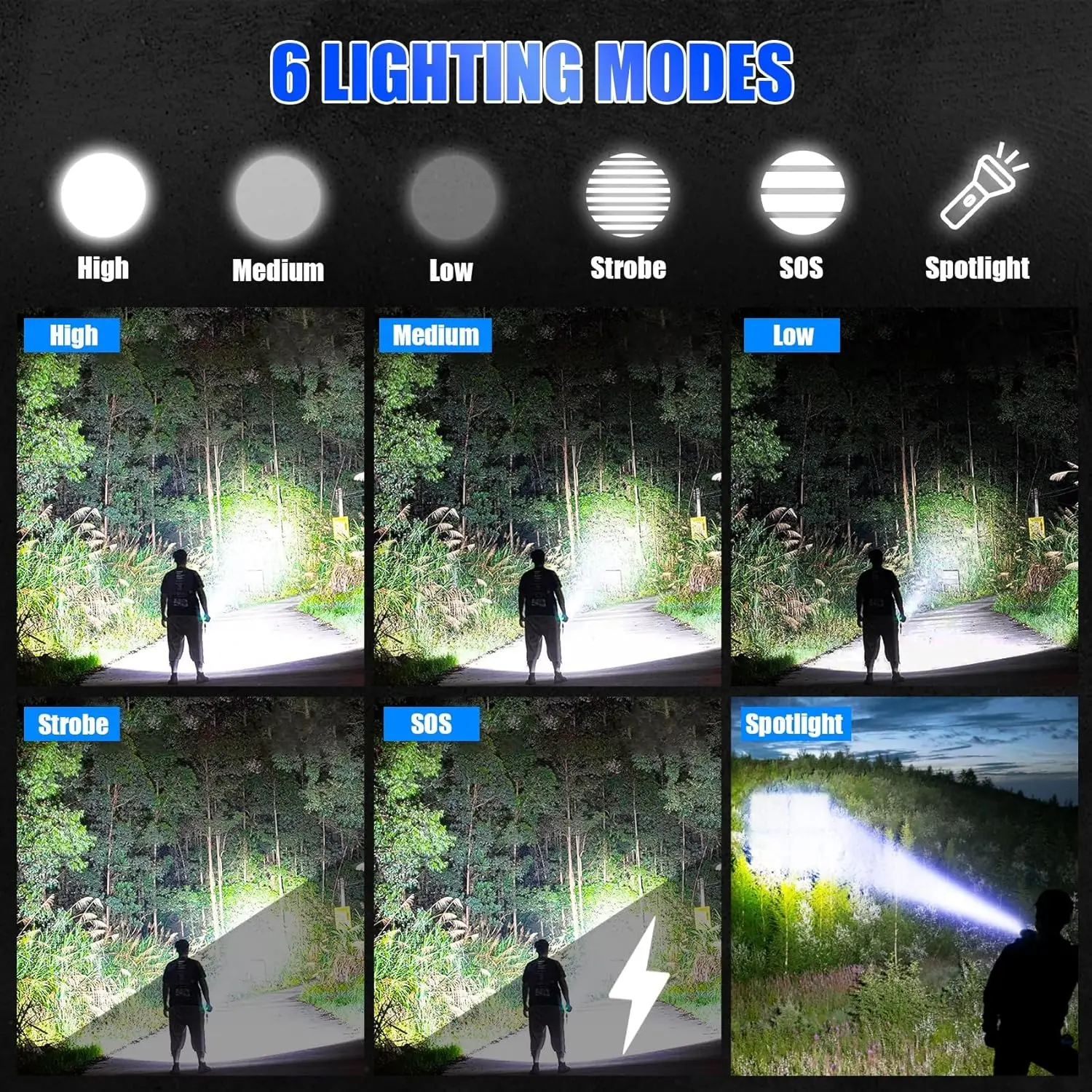 Rechargeable LED Flashlight High Lumens, 5 Modes Zoomable Waterproof for Camping Emergency