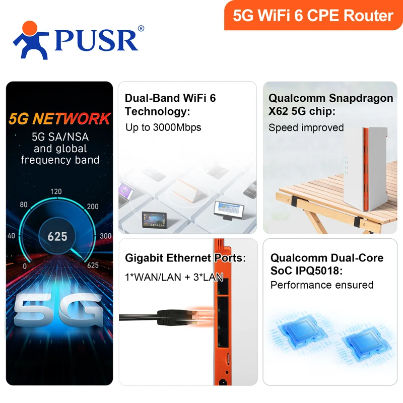 

PUSR Global 4G/5G Двухдиапазонный Wi-Fi6 AX3000 CPE Маршрутизатор Слот для SIM-карты Qualcomm IPQ5018 4 * гигабитные порты FWA до 3000 Мбит/с U200