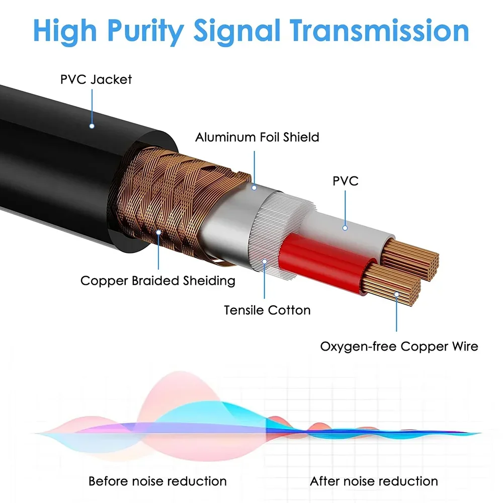 XLR Microphone Cables 3-Pin Male To Female Balanced XLR Speaker Cable Mic Cord for Speaker Mixer Effector Amplifier Sound Card