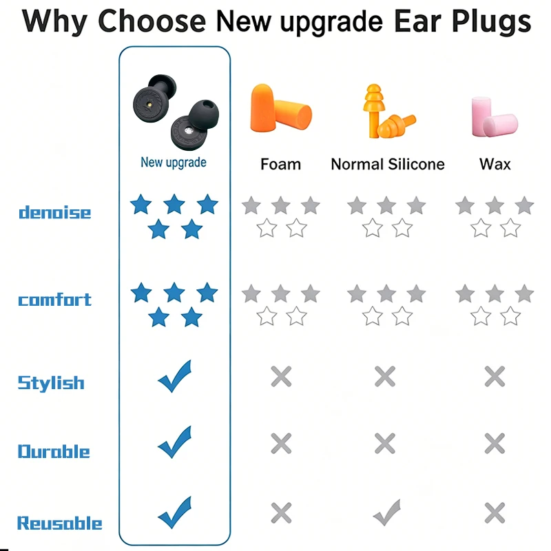 HK001-Silicone Earplugs for Swimming Sleep Noise Cancel Noise Reduction-Soundproof Reduce Disturbances -Quality Earplugs view 6