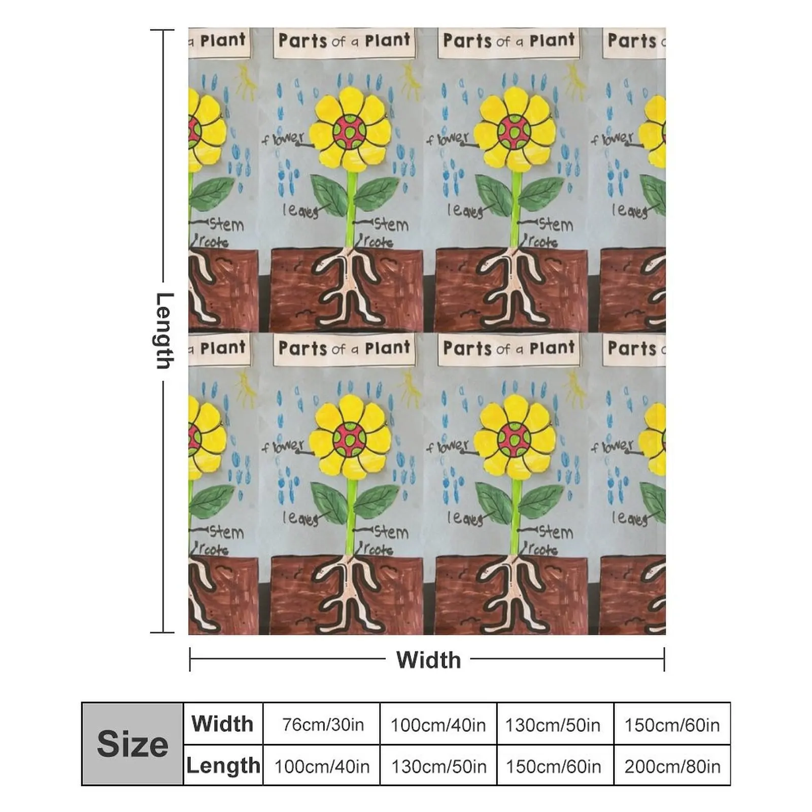 Parts of a Plant Throw Blanket Polar Moving Thermals For Travel Blankets