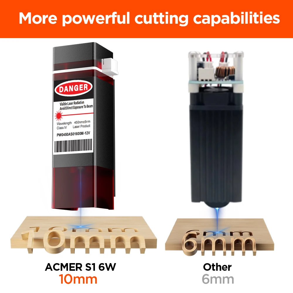 ACMER S1 6W 450±nm Laser Head For S1 Mini Laser Engraving Machine Laser Cutting Wood Acrylic Upgrade Laser Output Module Set