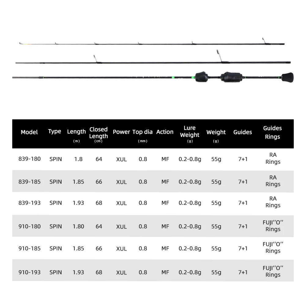 Imagem -02 - Caña Giratoria de Viaje Ultraligera Mifine Air Spin 0208g 30t Fibra de Carbono Fuji Anillos Guía de Mar Puntas Sólidas para Pesca de Trucha Xul