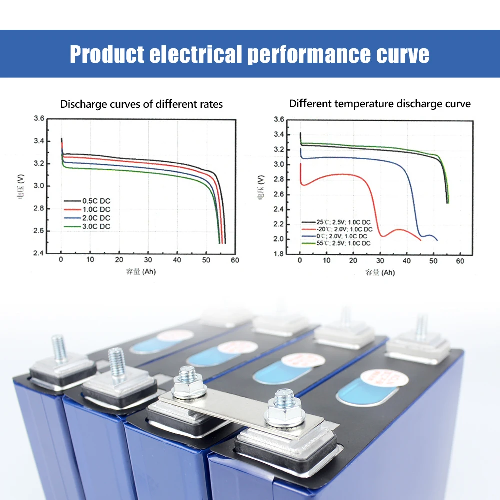 Lifepo4 3.2V 50Ah Rechargeable Batteries Original REPT Cell For Solar Energy Storage Outdoor Power Supply RV Boat 4-16PCS