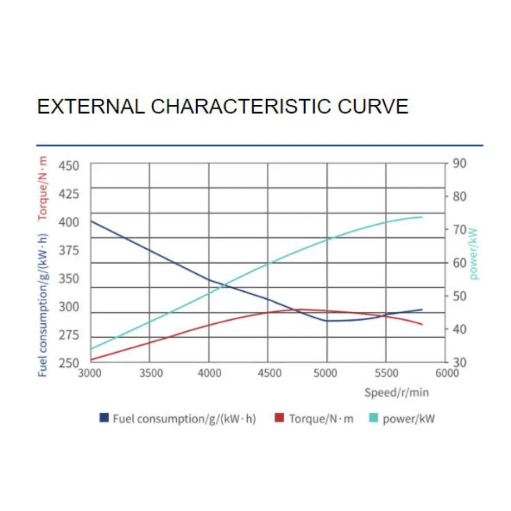 محركات مكبس الطائرات 170 مل - 1417 مل 10.2 كيلو وات - 8.5 كيلو وات مناسبة لمختلف الطائرات، حسب الطلب #5