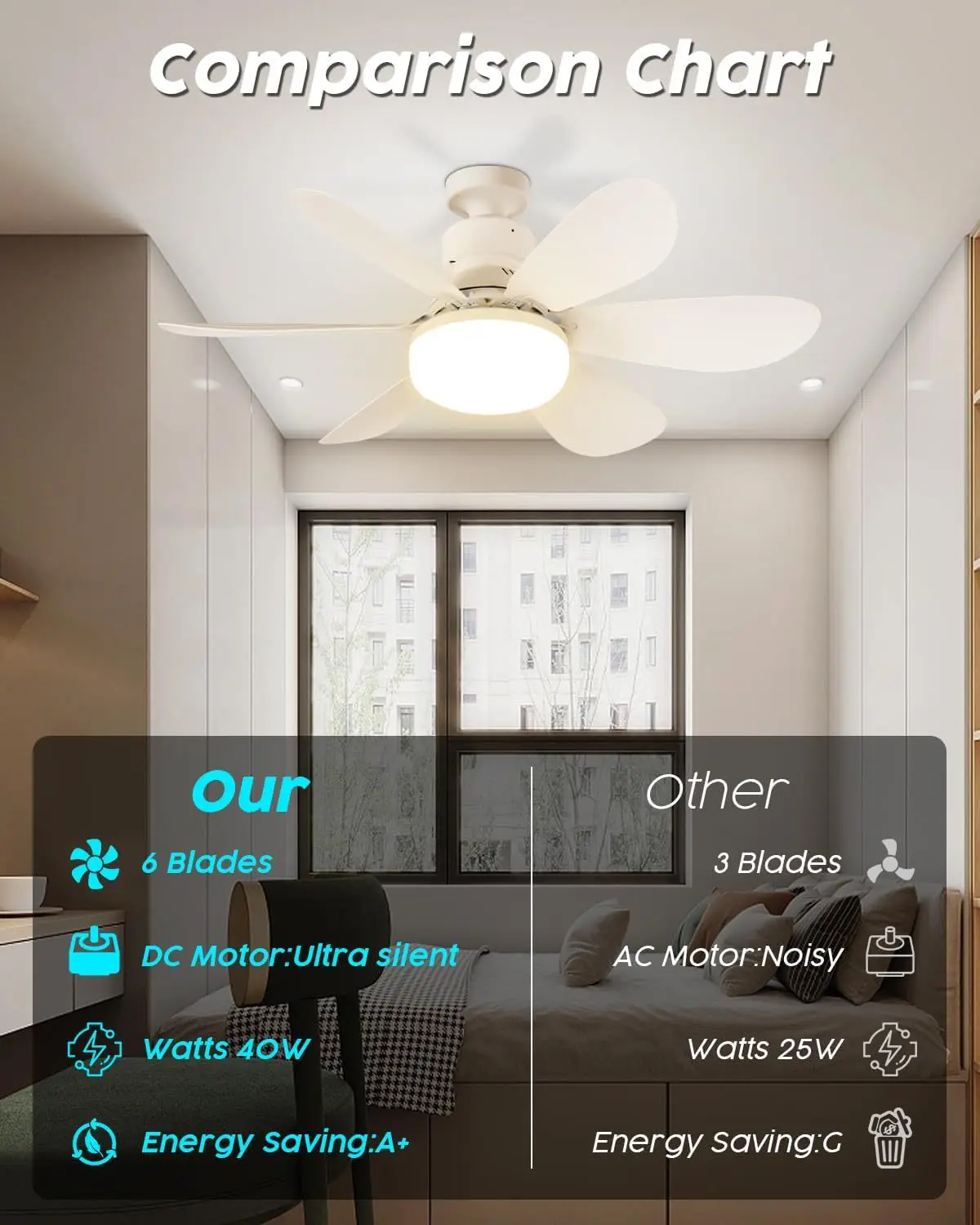 مصباح مروحة سقف LED 40 وات E27 مع جهاز تحكم عن بعد للتعتيم، مناسب لغرفة المعيشة والدراسة والاستخدام المنزلي، 85-265 فولت