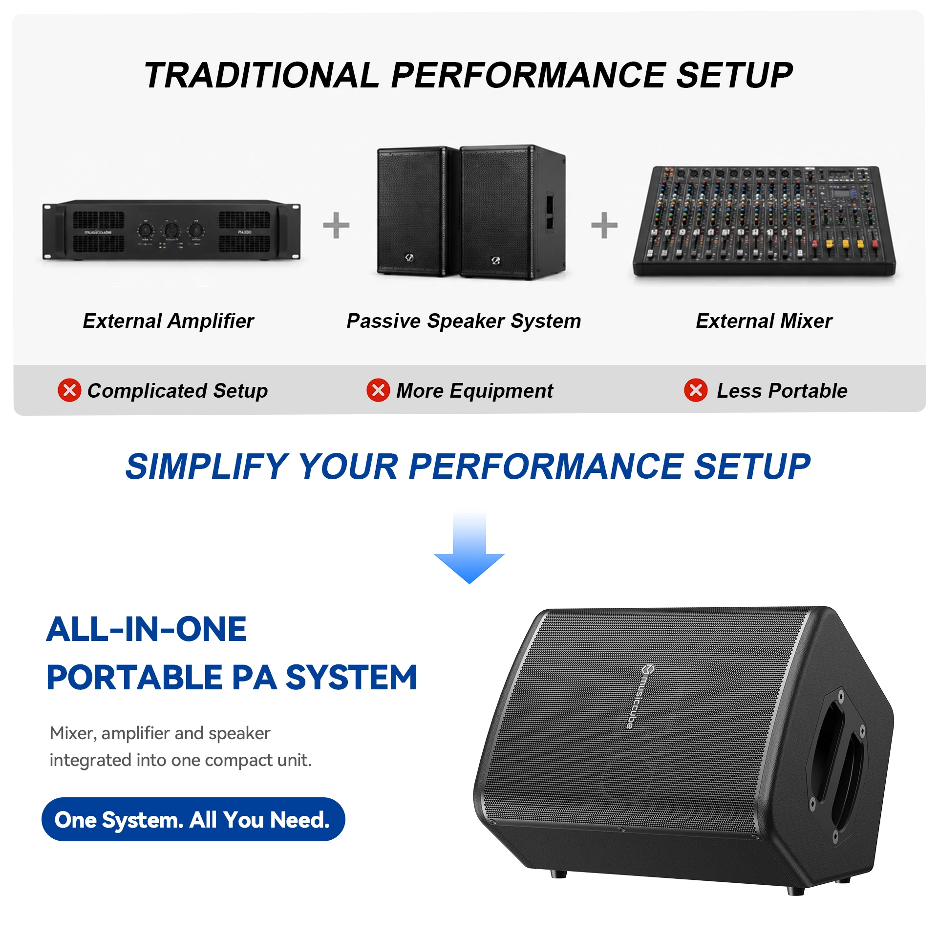 Musiccube T3Pro Dual 5x7 Inch Active Line Array Speaker System with for 3000-5000mAh Battery 3 Channels for Outdoor Use
