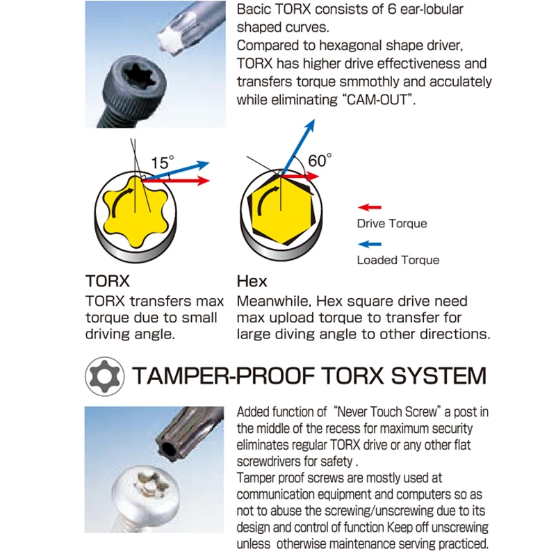 VESSEL POWER GRIP Torx Screwdriver with Useful Knurled Blade for Quick and Slipless Driving Japan Tools No.5400