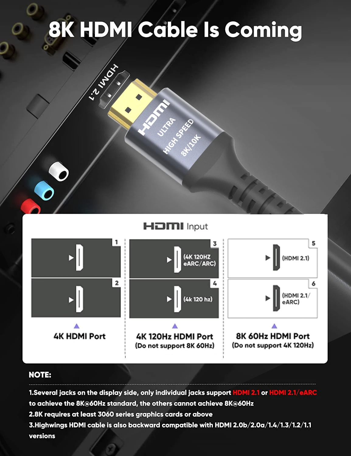 8K 10K HDMI Cable 2.1 2Pack 48Gbps High Speed HDMI 4K@120Hz 8K@60Hz, HDCP 2.2&2.3,eARC,HDR 4:4:4 Compatible for HDTV/PS5/Blu-ray