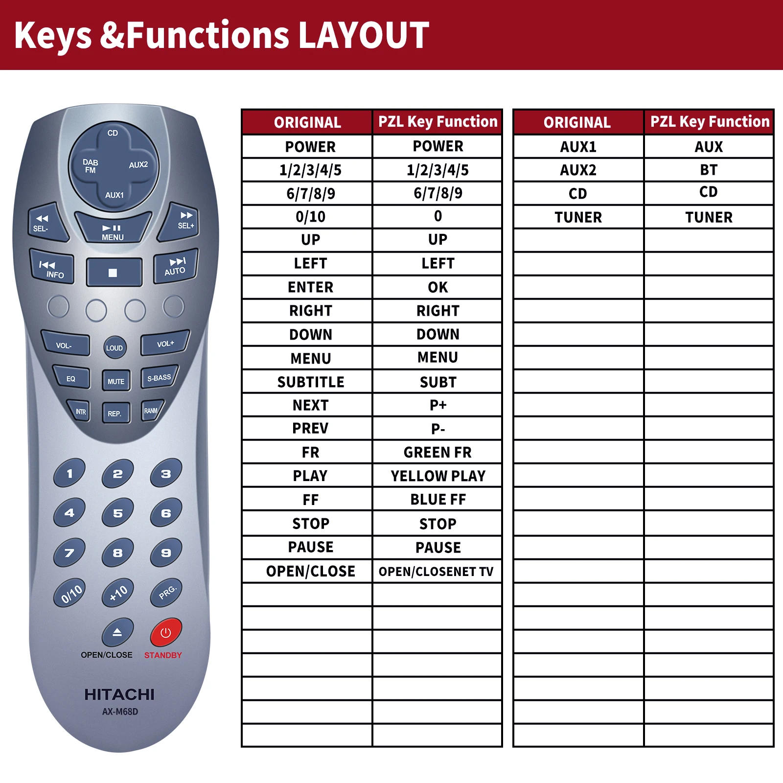 جهاز تحكم عن بعد بديل AX-M68D جديد لشركة هيتاشي
