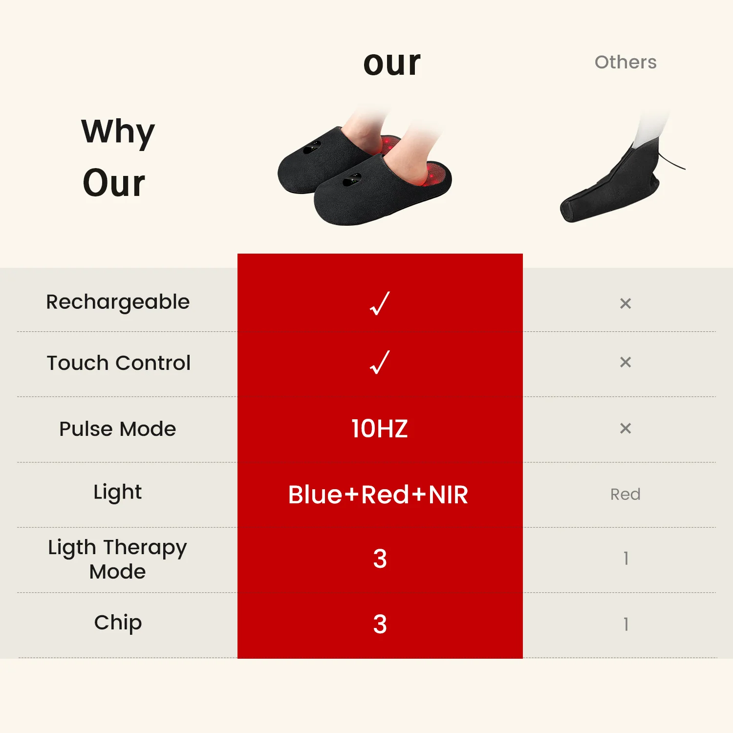 Infrared LED Light Rechargeable Red Light Therapy for Feet Therapy Device at Home 460nm & 660nm & 850nm with Pulse