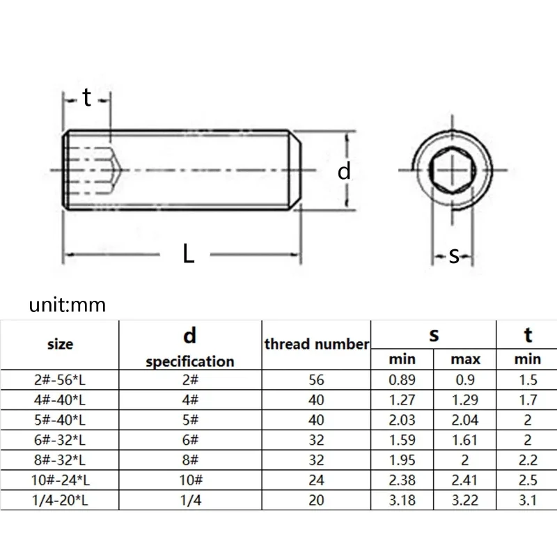 American Grade 12.9 Black Steel Hex Hexagon Socket Allen Cup Point Grub Headless Bolt Set Screw 2-56 4-40 5-40 6-32 8-32 1-2-13