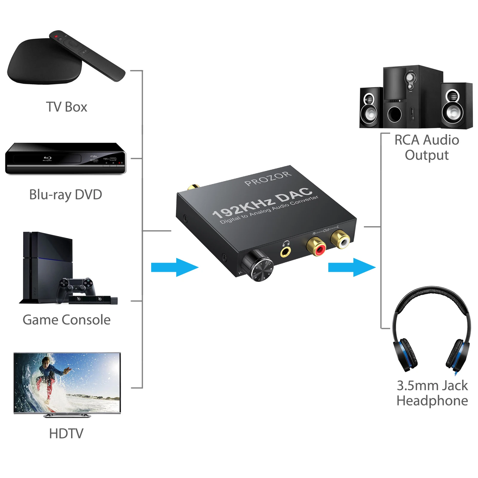 192kHz DAC Converter Digital Optical Coaxial Toslink to Analog L/R RCA 3.5mm Jack Audio Converter Adapter With Volume Control