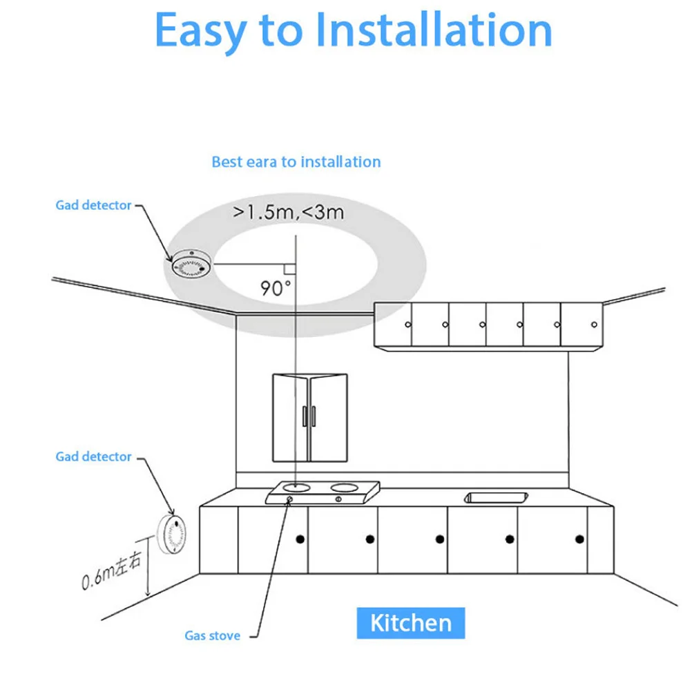 Smart Home Gas Liquefied Gas Sensor High Security Alarm Flame Retardant Material Heat Resistant Stable