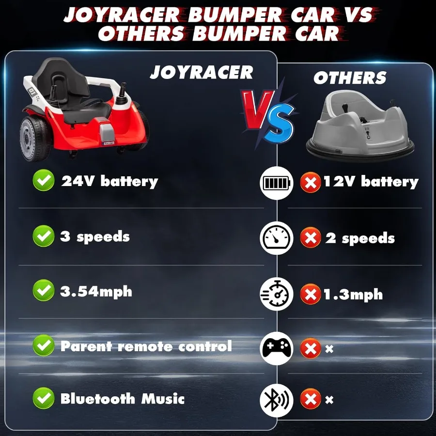 Ride On Bumper Car for Kids, 3.5MPH Max, 24V Electric Bumping Toy W/Parent Remote,3-Speed,360°Spin，Bluetooth Music, Electric Bum