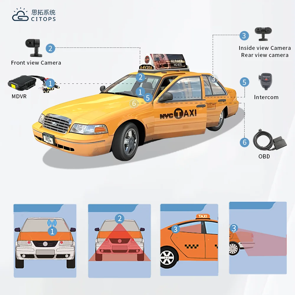 Système de gestion CITOPS Taxi MDVR : suivi GPS en temps réel, surveillance du comportement du conducteur et interphone pour la prévention des accidents de flotte