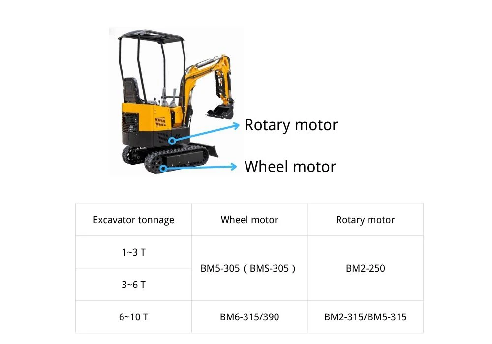 Tosion BM2 BM5 Orbital Hydraulic Motor Mini Excavator Wheel Motor 10 Nm Torque 500 RPM