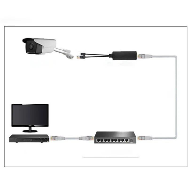 PoE Splitter 5v POE mikro usb daya melalui Ethernet 48V ke 5V aktif POE Splitter mikro USB Plug j17