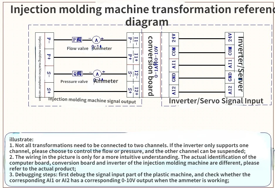 1piece  Servo Injection Molding Machine Dedicated Conversion Board 0-1A to 0-10V