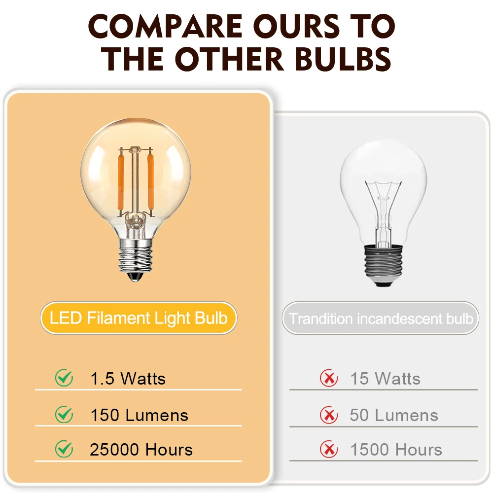 E12 Low Voltage Bulb DC 12V LED Edison Light Lamp 1.5W Warm White 2700K Globe Amber Filament Bulbs for RV Solar String Lights