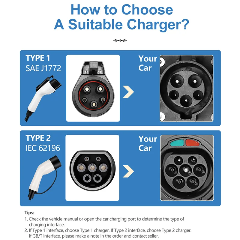 Iantev EV Charger Type2 IEC62196-2 Portable EVSE Fast Charging Cable Type1 J1772 for all Electric Vehicles BYD Nissan Leaf