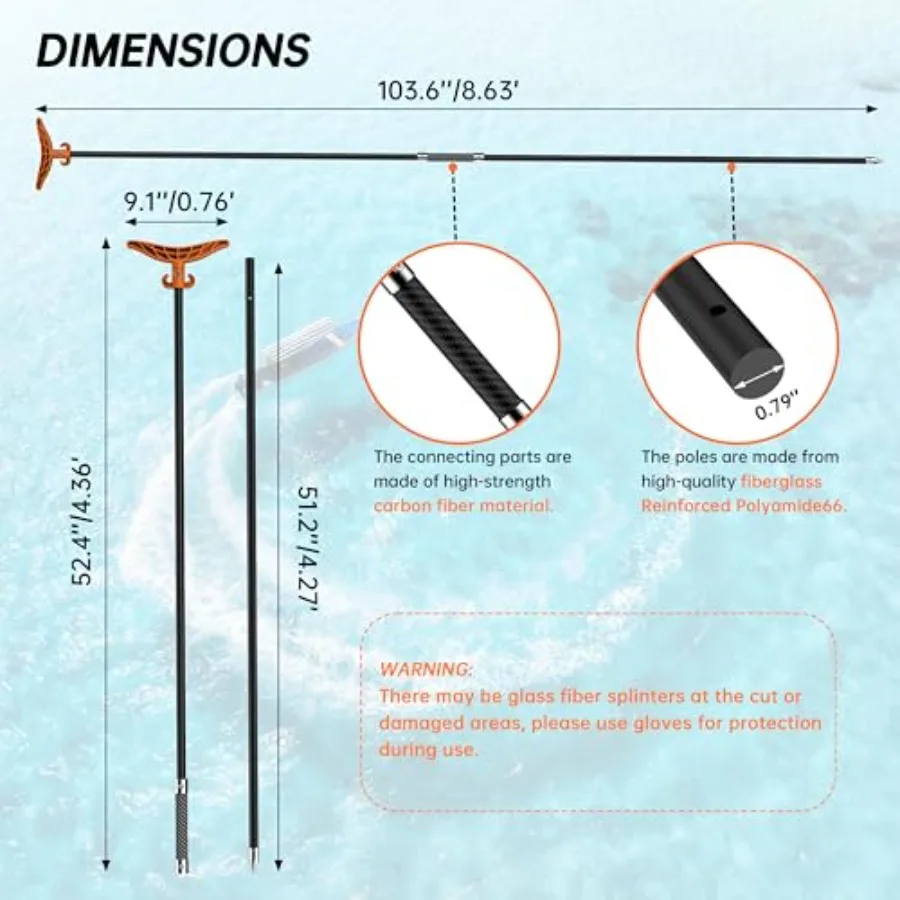 description