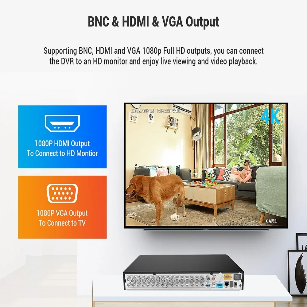 ANNKE 5MP 32チャンネル H.265+ セキュリティDVR NVRレコーダー リモートアクセス 5 in 1 HD DVR ホームセキュリティカメラシステム用