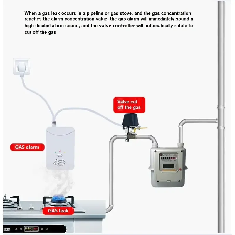 Adjustable Water Valve Controller for Solenoid Valves with Regulating Structure and Water Valve Manipulator
