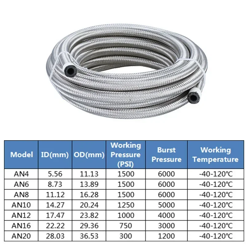 5FT AN4 AN6 AN8 AN10 AN12 AN16 Car Fuel Hose Oil Gas Cooler Hose Line Pipe Tube Stainless Steel Braided Inside CPE Rubber