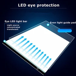 LED Pad for Diamond Painting, USB Powered Light Board Digital Light Box for Drawing Pad Art Painting board A5 A4 drawing tablet