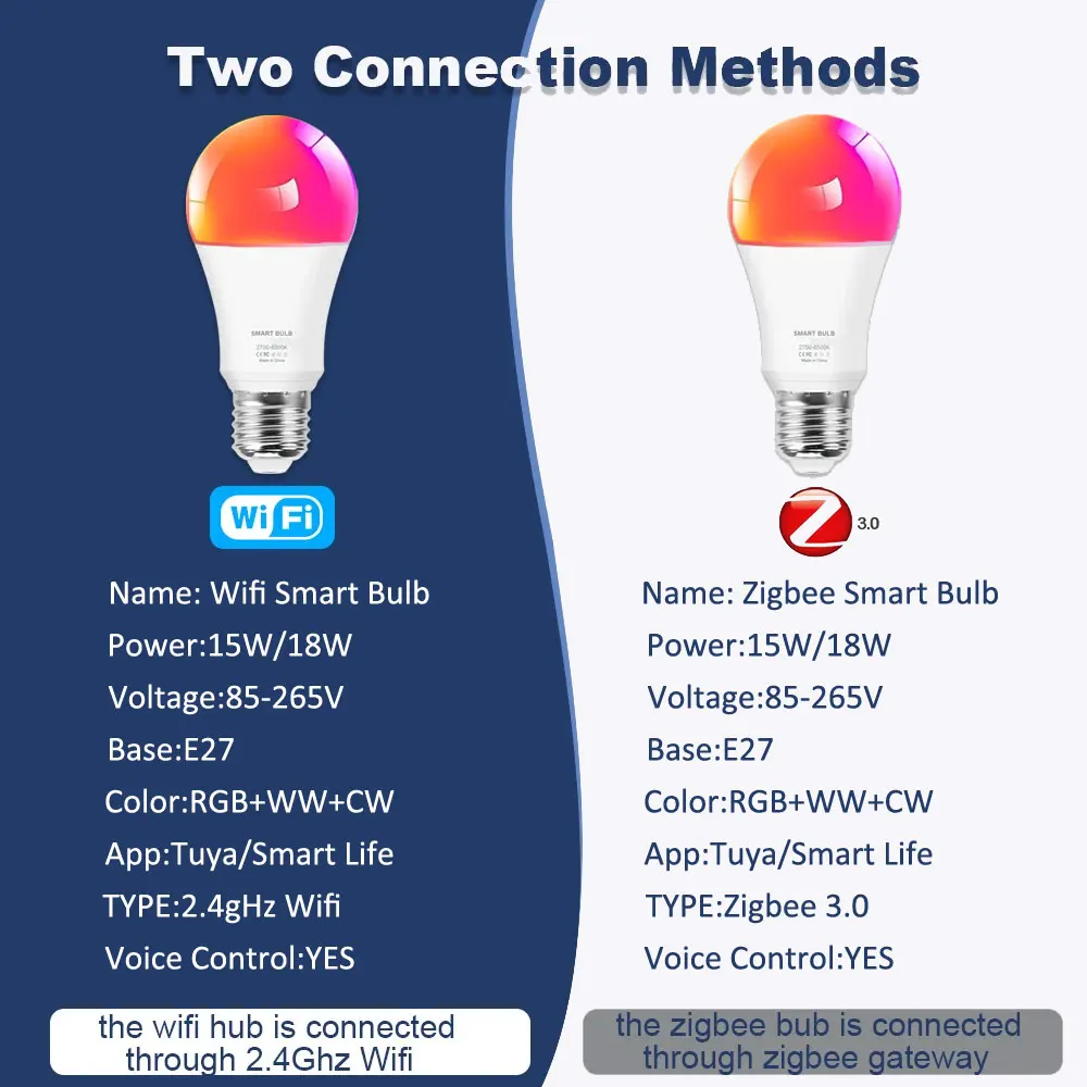 15W 18W Zigbee Led Light Bulb Tuya Wifi Smart Life Led Lamp RGB+WW+CW E27 Smart Home Automation For Alexa, Google Assistant