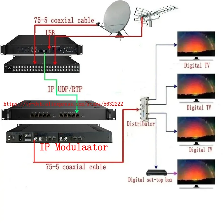 Modulador de 48 canales Modulador IP a RF IP a DVB-T ISDBT DVB-C ATSC CATV dispositivo frontal Entrada 8x1G+4XSFP. Modulador IP QAM