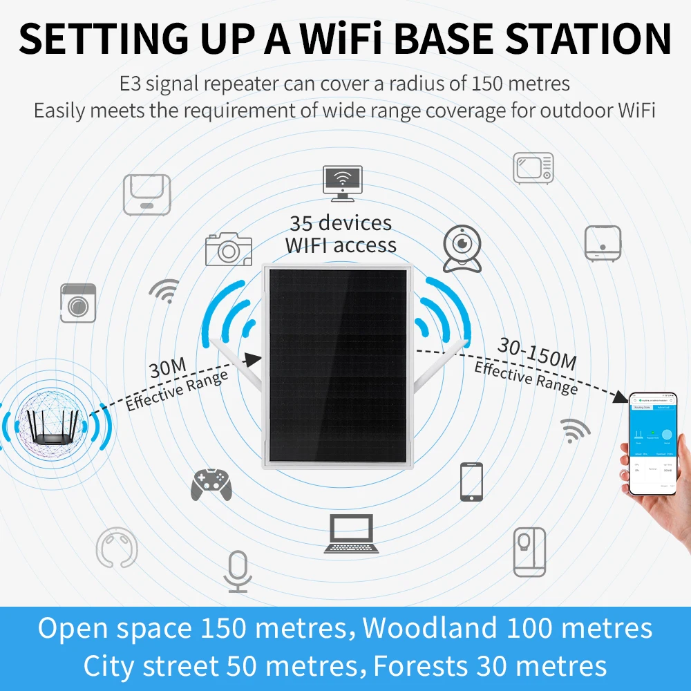 Imagem -04 - sem Fio ao ar Livre Repetidor wi fi Roteador de Energia Solar Extensor Sinal Impulsionador Dias 24 Horas de Tempo de Espera 4g Wifi Repetidor e3