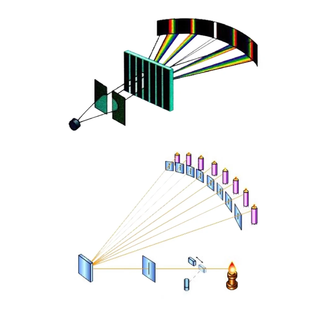 Transmission Diffraction Grating Line Spectrophotometer Optical Teaching Instruments 50/100/300/600 Lines/millimeter Wave