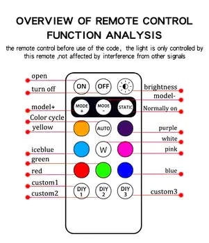 RGB LED autoblikací světla motocyklová LED blikající poziční světla bezdrátová světla pro letadla, vrtulníky a další příslušenství 10 nejlepší prodej Tuning Golfu 4 - №7