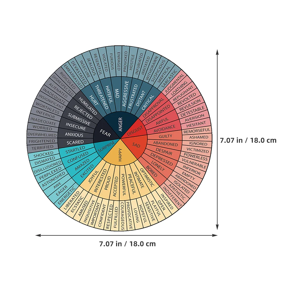 Наклейка на колесо эмоций, наклейки с диаграммой чувства, чехол для телефона, компьютерный декор, подставка для ноутбука, наклейка для скрапбукинга