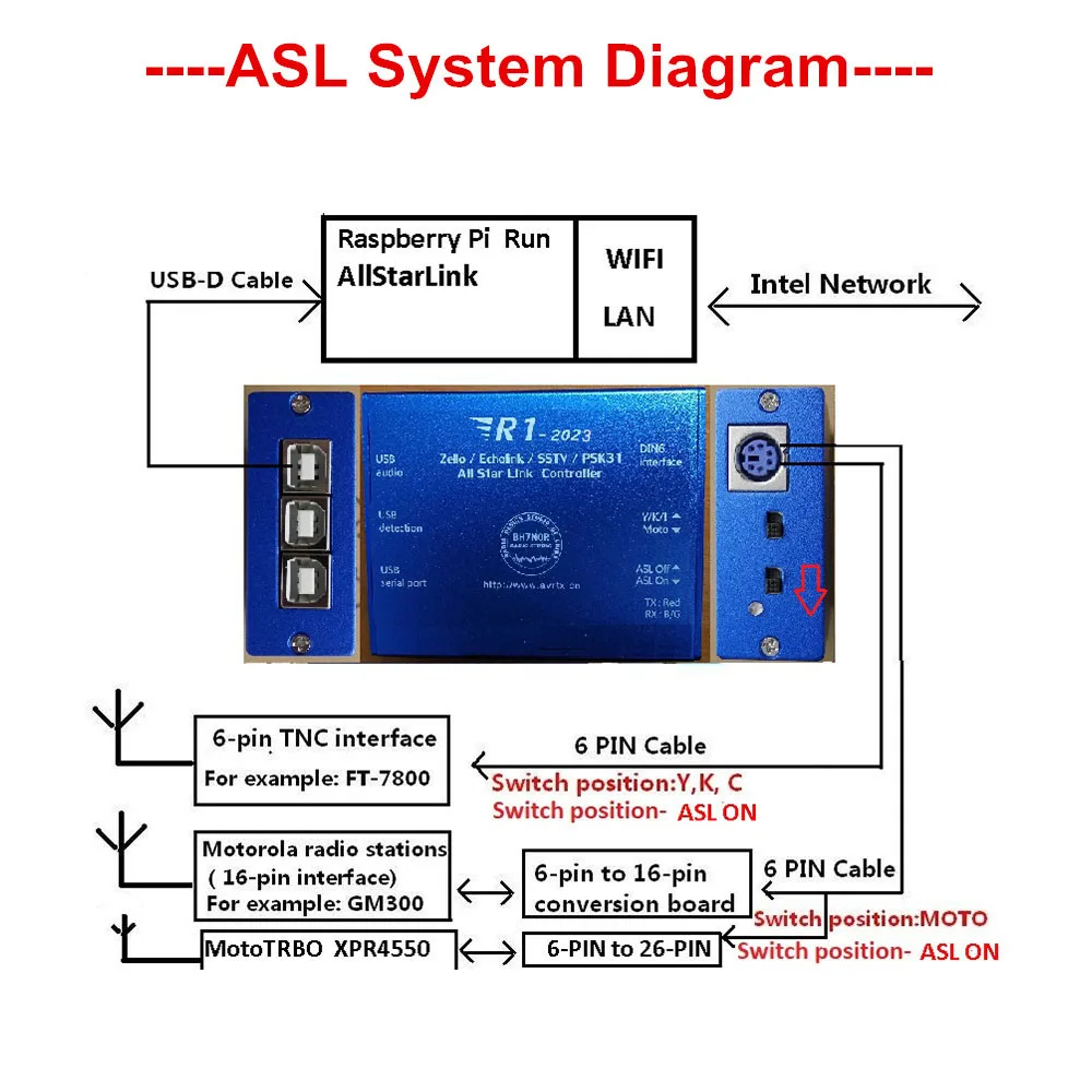 Nuotech R1-2020 asl-echolink-zello-yy音声インタフェースボードのusbサウンドカードのバージョンsstv PSK31 オールスターリンクコントローラ