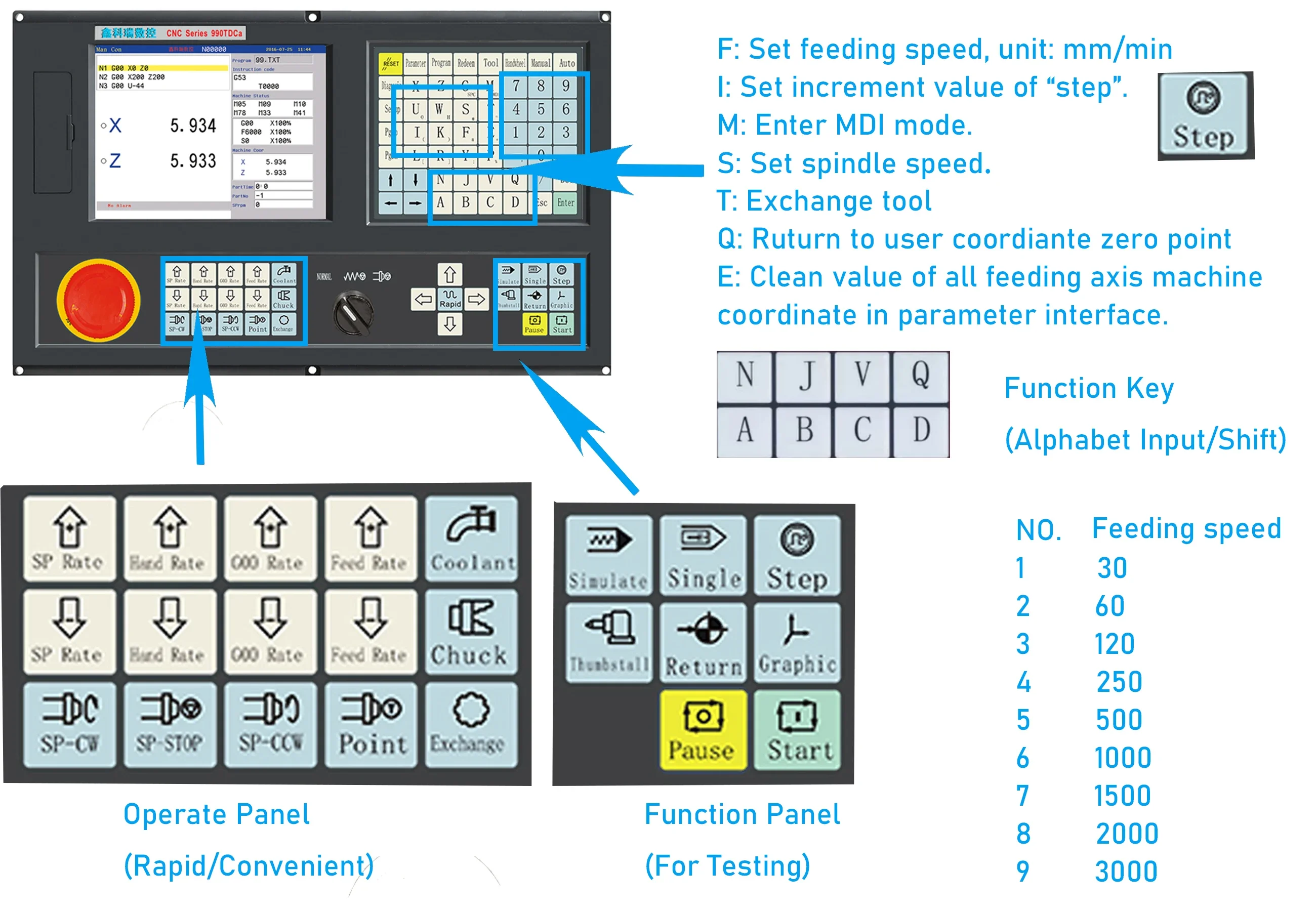 4 Axis Cnc Milling Lathe Controller Board Support Plc Similar with Adtech Lathe Cnc Controller