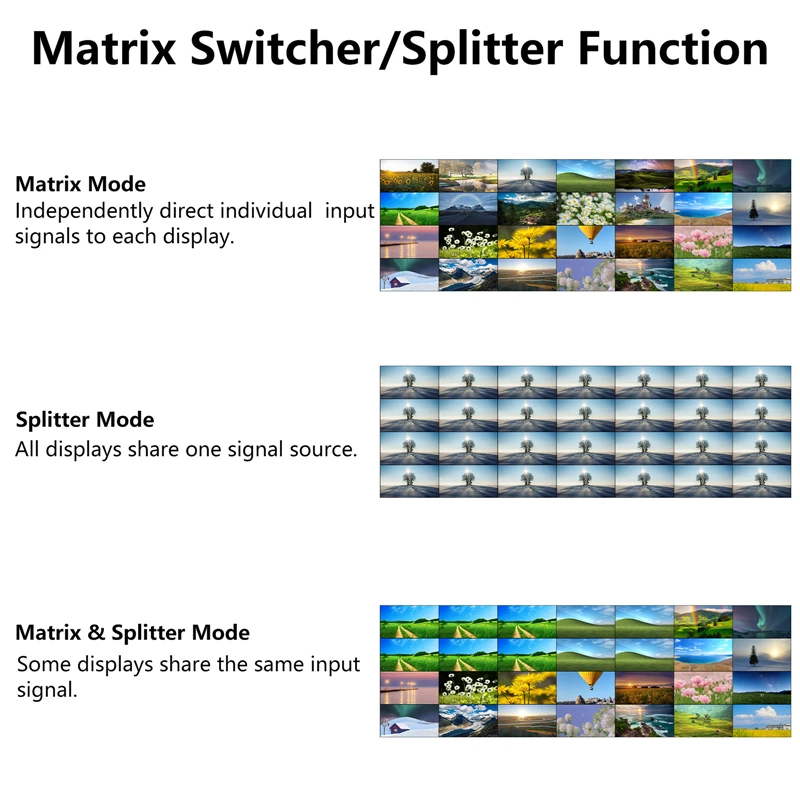 28x28 4K matrix switcher with network graphical user interface, 4x7 5x5 video mosaic processor, windowing, zooming, stretching