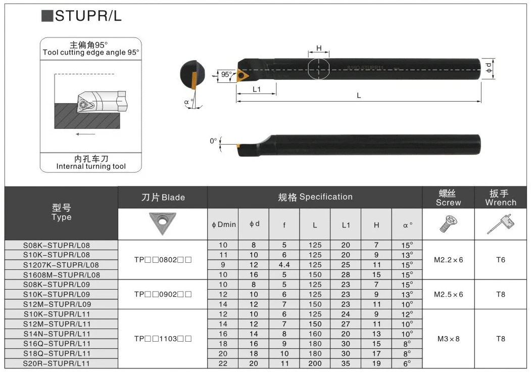 STUPR08 STUPR09 STUPR11 Inner Hole Boring Bar 8mm 10mm 12mm CNC Internal Turning Lathe Cutter Machining Clamping Locked Tools