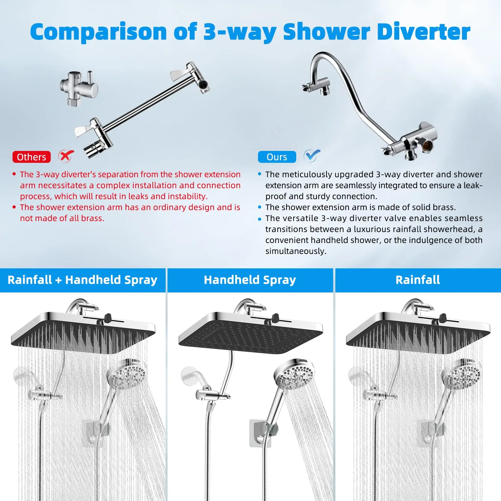 Upgraded 5-spray 13'' Shower Head, High Pressure Rainfall Shower Head, Dual Showerhead Combo with 10-mode Handheld Spray