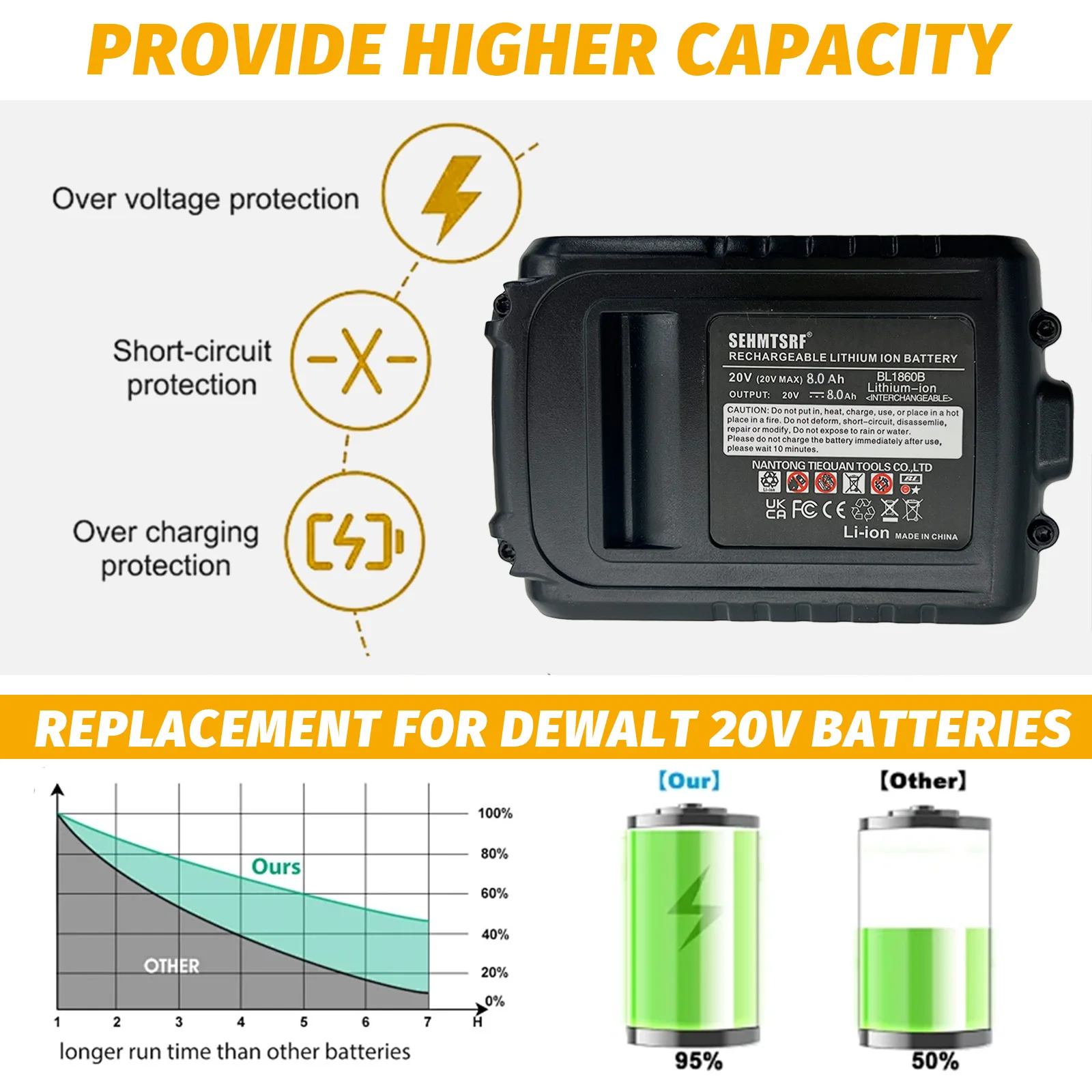 Confezione da 2 batterie DCB206 per batterie Dewalt da 20 V per DCD/DCF/DCG per utensili elettrici a batteria Dewalt serie 20 Volt.