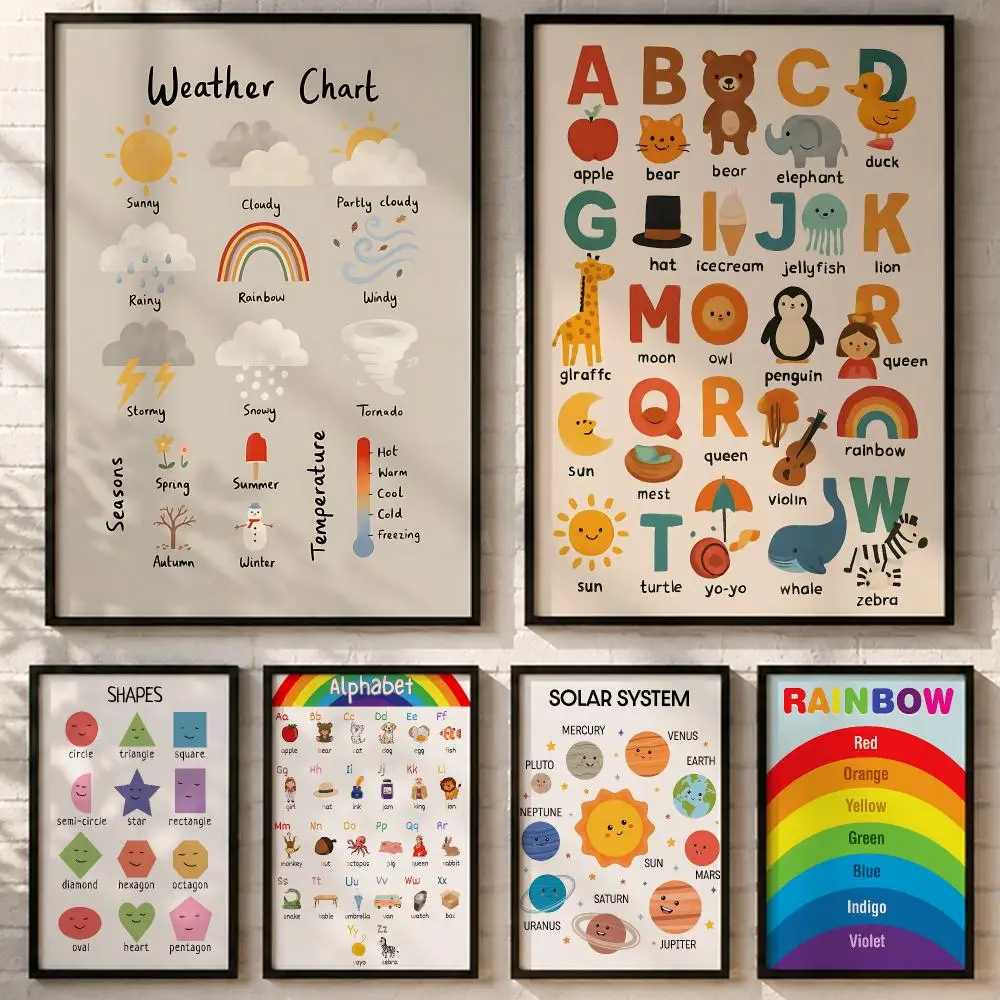 Education Learning Course Poster HD poster wall art self-stick no-residue for home cafe office great gift