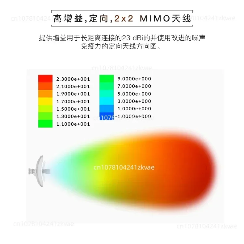 LBE-5AC-Gen2 LBE-M5-23 Outdoor 5.8G Long-Distance Wireless Bridge Point-to-Point